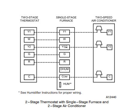 stage furnace thermostat wiring diagram