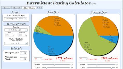 Calculating your nutrtion macros is an essential part of getting your body what it needs to achieve your goals. LG Macro Calculator for fat loss - Bodybuilding.com Forums