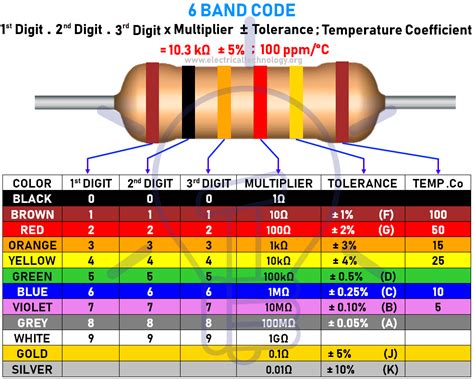 Resistor Color Code Calculator 3 4 5 And 6 Band Resistors Calculation