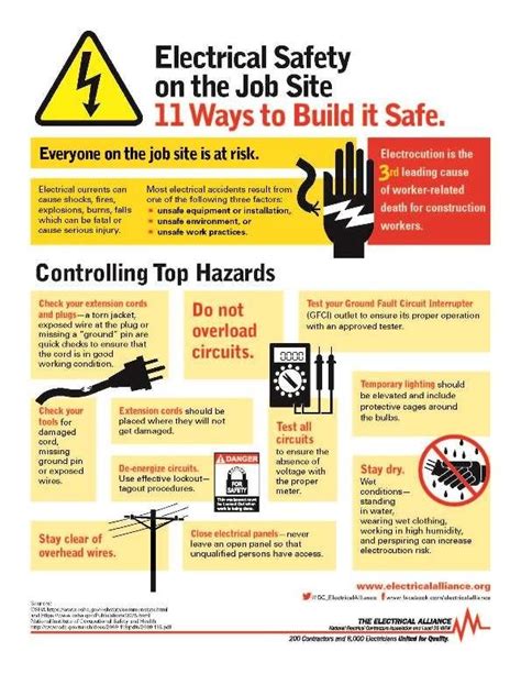 Infographic To Raise Awareness During Electrical Safety Month