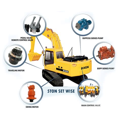 Excavator Components And Parts Sunway Marketing