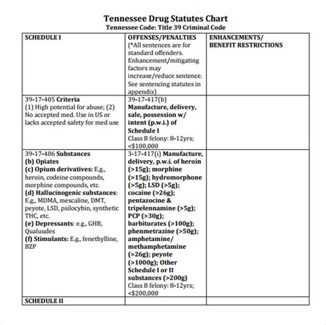 But here we will share some authentic classification from various pharmacology. FREE 7+ Sample Drug Classification Chart Templates in PDF