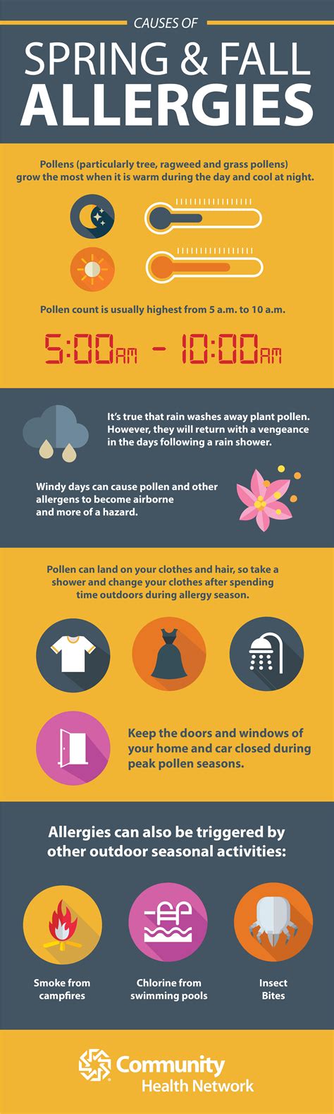 Cold or allergies? How to tell the difference | Community Health Network