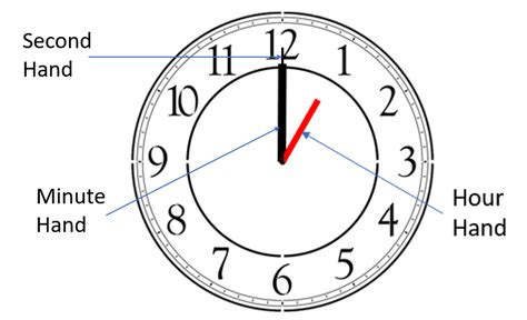 Learning The Clock Hour Hand