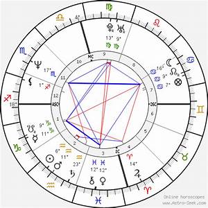 Birth Chart Of Bridget Fonda Astrology Horoscope