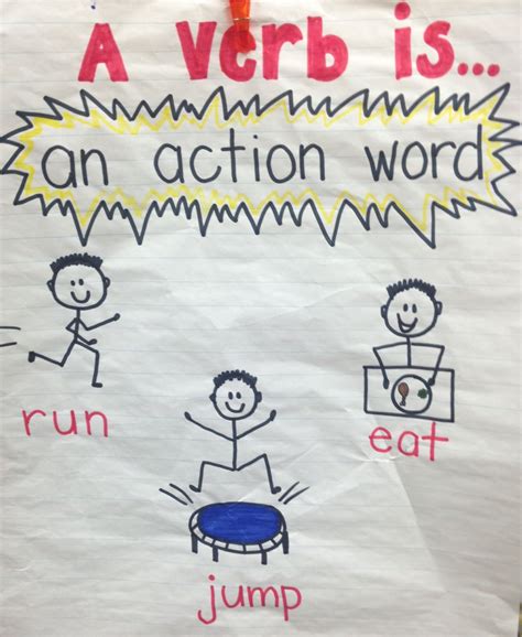 Types Of Verbs Anchor Chart