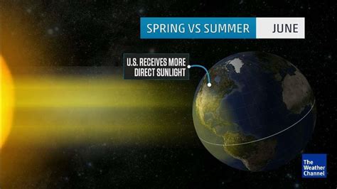 Summer Solstice 2017 Facts To Know About The Longest Day Of The Year