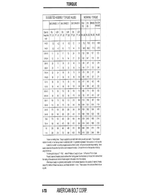 2024 Bolt Torque Chart Fillable Printable Pdf And Forms Handypdf