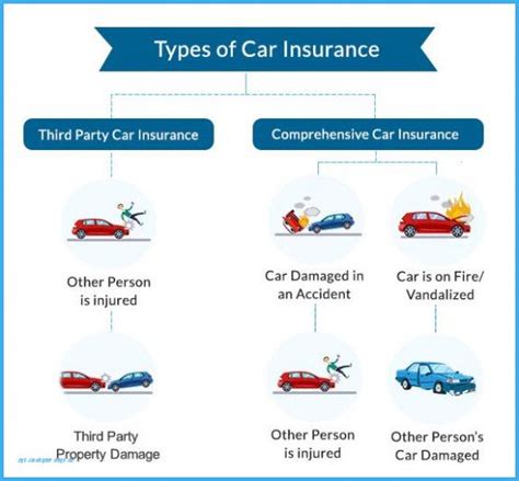 Each of them has their preferences or market. You Will Never Believe These Bizarre Truth Behind Car Insurance Near Me | car insurance near me ...