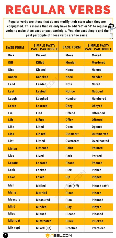 Regular Verbs List Of 300 Useful Regular Verbs In English • 7esl