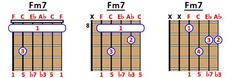 How To Play Fm7 Chord On Guitar Ukulele And Piano