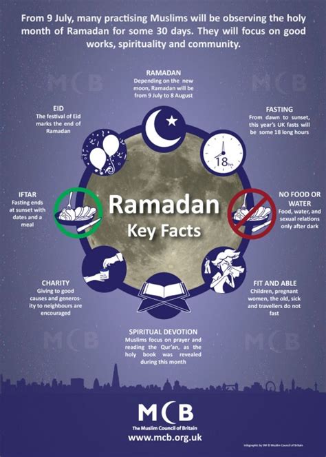 Kmhouseindia Ramadan Facts