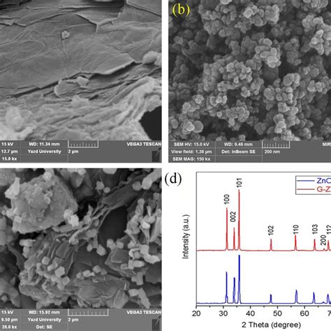 Structural Characterization Of Synthesized Product Fesem Image Of A