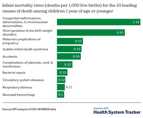 What Do We Know About Infant Mortality In The Us And Comparable