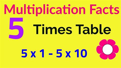 5 Times Table Multiplication Facts Flashcards In Order Five