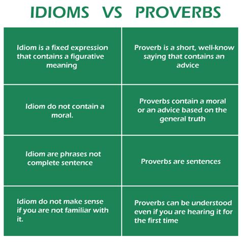 Idioms And Proverbs Javatpoint