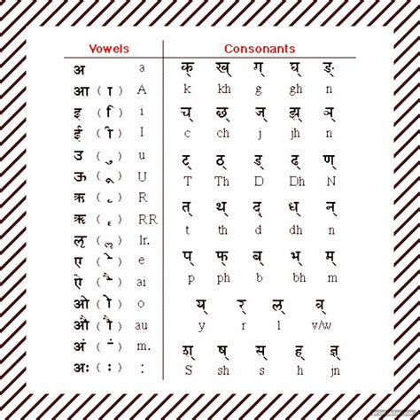 Hindi Alphabet Chart Printable Gridgit Com