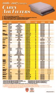 The only cabin air filter that uses the natural deodorizing properties of arm & hammer™ baking soda. 2016-CABIN-AIR-FILTERS-APP-CHART - Toyota Parts and Service