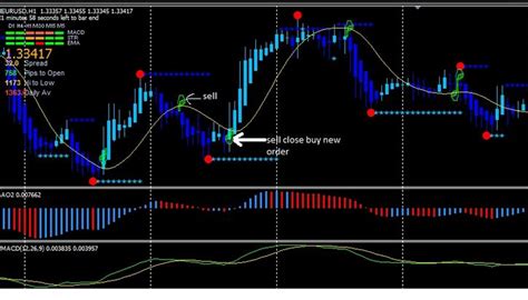 5 Best Forex Mt4 Indicators For 2024 Download Free
