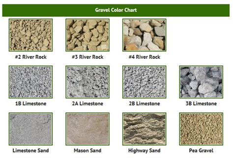 Gravel, also called bank run gravel, is dug from the ground at the sand and gravel processing site and split into three types: Gravel Colors For Landscaping - Aumondeduvin.com