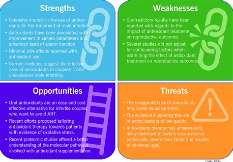 Strength Weakness Opportunity Threat SWOT Analysis SWOT Has Been