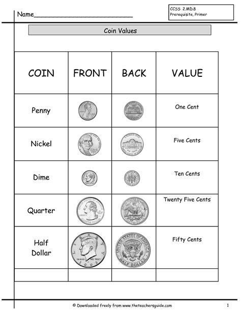 8 Best Images Of Teaching Money Worksheets Coin Value Chart