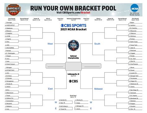 Ncaa Tournament 2021 Bracket Schedule Live Streaming