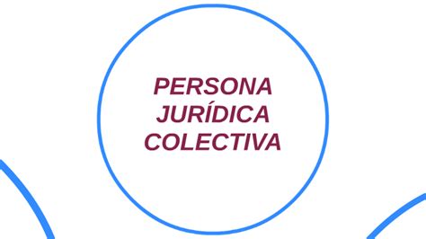 Persona Juridica Colectiva By Marvin Aguilar Godinez On Prezi