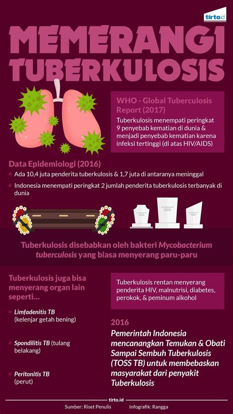 Tema Hari Tuberkulosis Sedunia Ucapan World Tbc Day