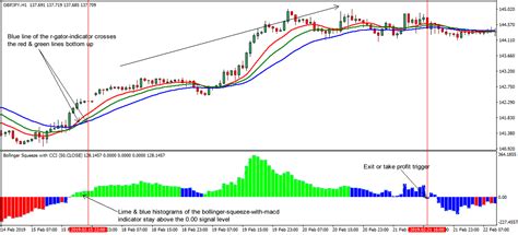 Bollinger Bands With Macd Forex Strategy