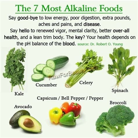 Alkaline Vegetables Chart