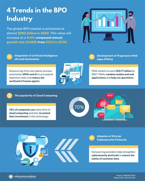 bpo business process outsourcing a growing strategy