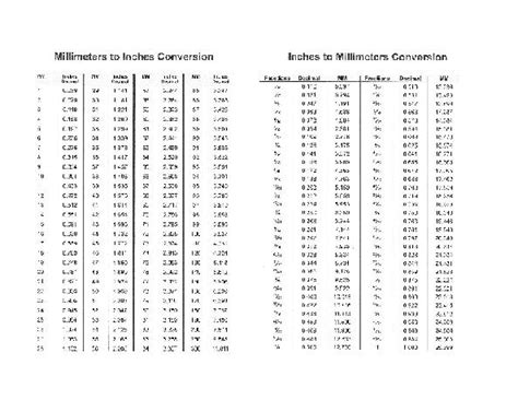 Use this handy table for your antenna measurements and conversions. conversion chart size feet to metric | Diabetes Inc.