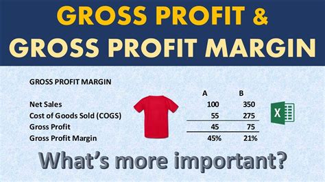 Gross Profit Margin Explained Why Its Important ข้อมูลการลงทุนและ