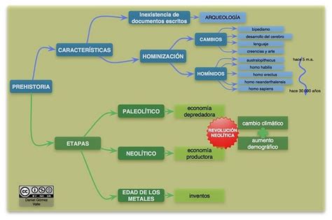 Amauta La Comunidad Primitiva