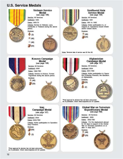 The Décorations Medals Ribbons Badges And Insignia Of The United
