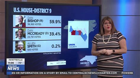 Spectrum News Raleigh Reports “big Victory” In Nc W Fmr Blue County