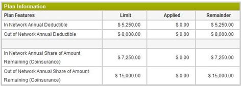 You Are Debt Free, Can You Remain Debt Free? - One Cent At ...