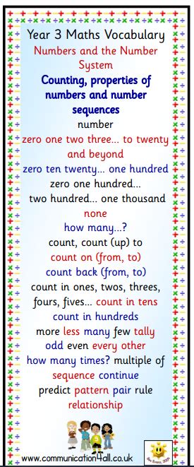 Year 3 Counting Properties Of Numbers And Number Sequences Maths