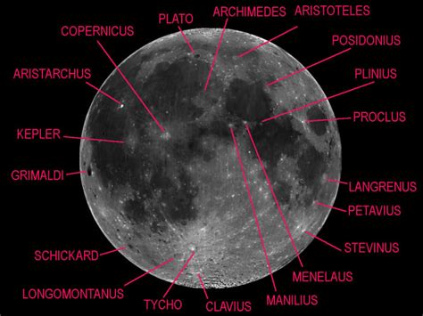 Astronomy A Beginners Guide To The Moon Owlcation