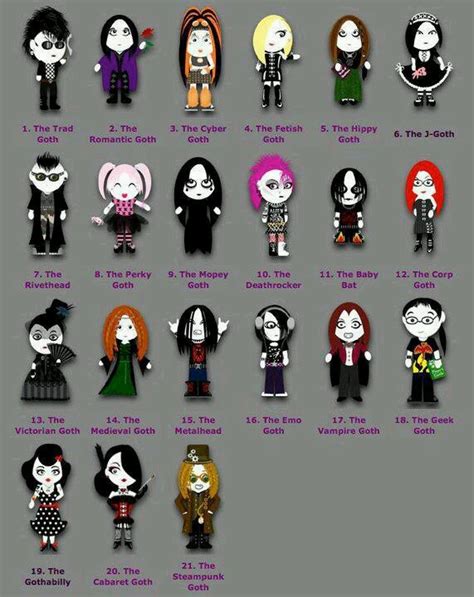 Chart Of Goth Types Gothic Culture Goth Goth Subculture