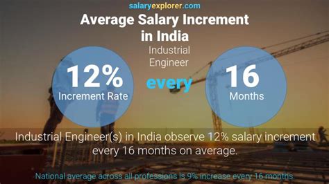 Industrial Engineer Average Salary In India 2023 The Complete Guide