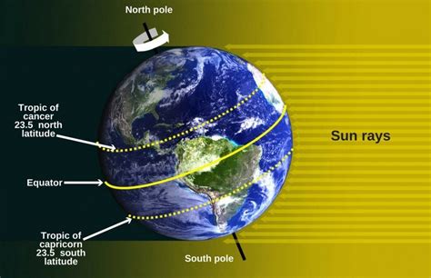 What Part Of The Earth Receives Most Direct Sunlight The Earth Images