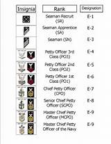 Military School Ranks Photos