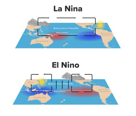 Gambar Proses Terjadinya El Nino Dan La Nina 52 Koleksi Gambar