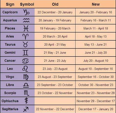 Astronomer Discovered New Zodiac Sign Ophiuchus Truth Control
