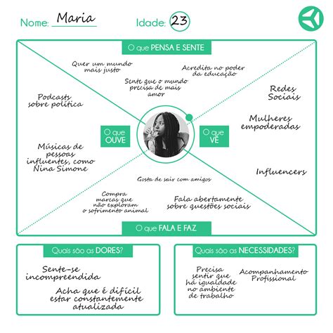 Mapa De Empatia Como Criar O Seu Passo A Passo Insights Para Te Ajudar Na Carreira Em