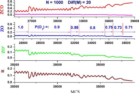 The reaction n2 + 3h2 ↔ 2nh3 at equilibrium was found to contain 1.00 m of nitrogen and 0.500 m of ammonia. Dynamics of changes in the surface coverages and reaction ...
