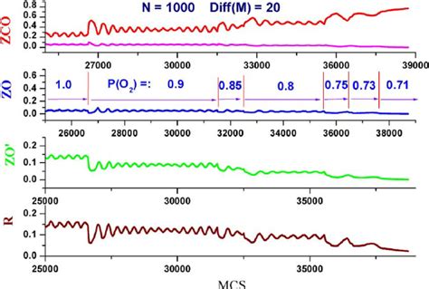 Equilibrium and concentration gizmo answers download student exploration: Dynamics of changes in the surface coverages and reaction ...