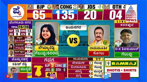 jayanagar election result 2023 sowmya reddy wins congress karnataka election result youtube